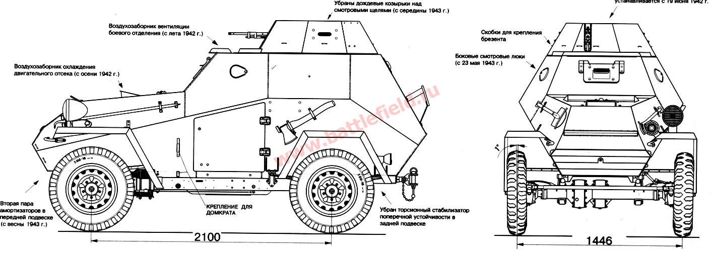 BA-64 Armored Car
