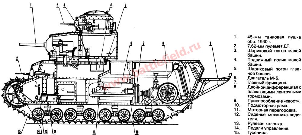 Разрез танка Т-24