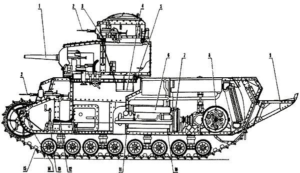 Компоновка танка Т-24